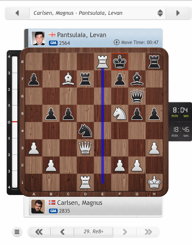 Carlsen uncorks Re8+! to finish.