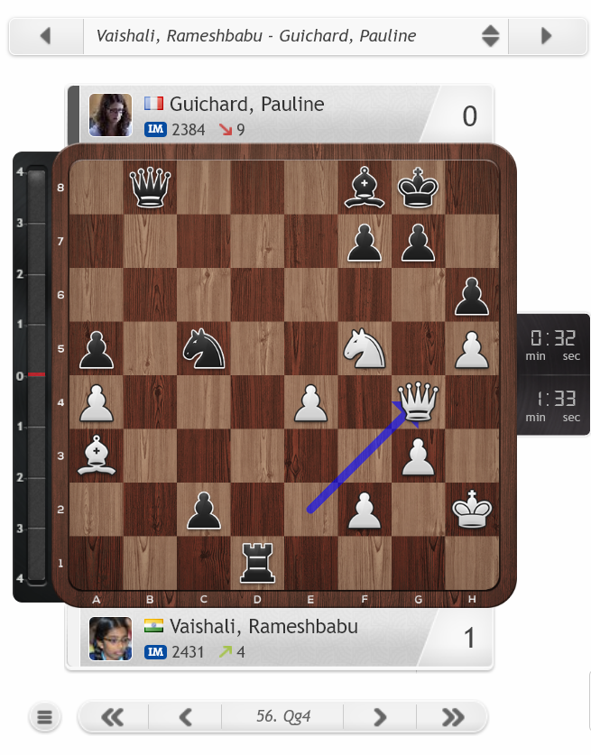Vaishali Rameshbabu scores the comeback of the tournament winning in this position against Pauline Guichard.