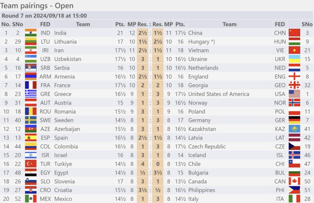 Results - Round 7 (Open)